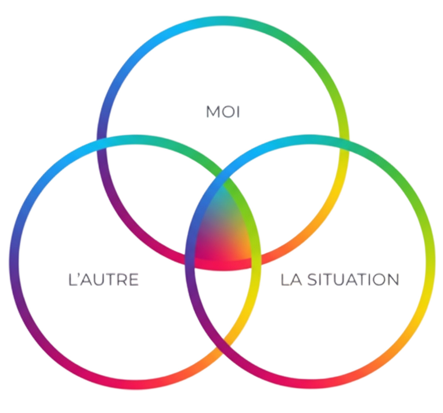 Jessica Joly Coaching en entreprise Nova Global